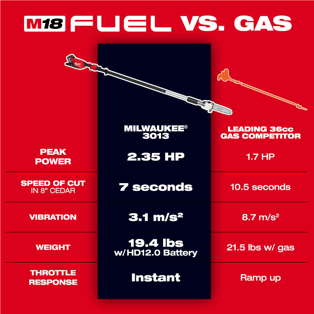 M18 FUEL™ Telescoping Pole Saw Kit