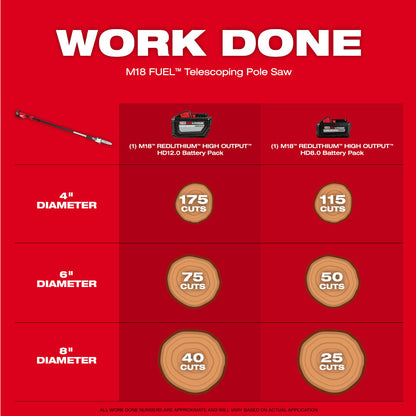 M18 FUEL™ Telescoping Pole Saw Kit