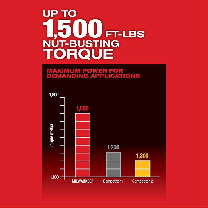 Up to 1,500 FT-LBS Nut-Busting Torque