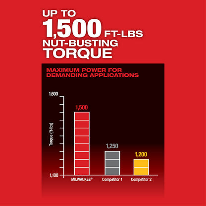 Up to 1,500 FT-LBS Nut-Busting Torque