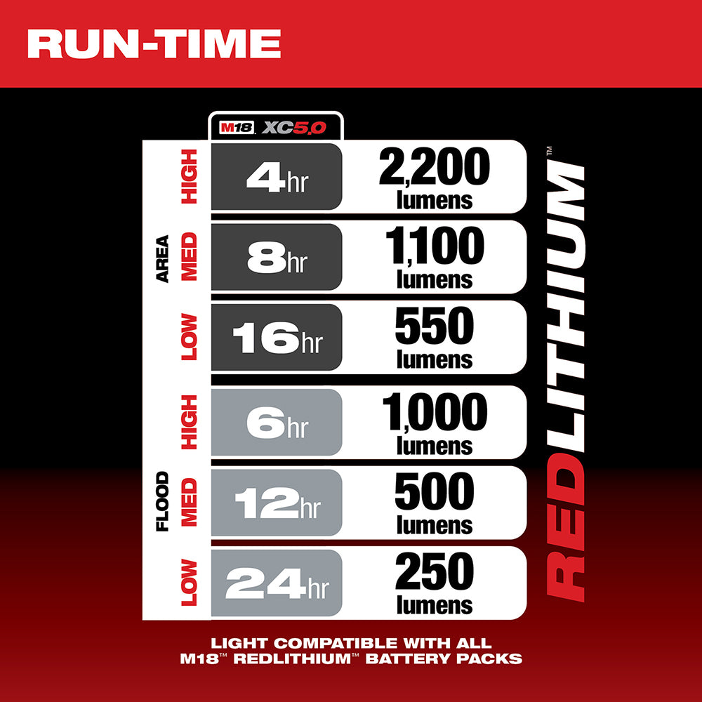 M18™ RADIUS™ Compact Site Light with Flood Mode