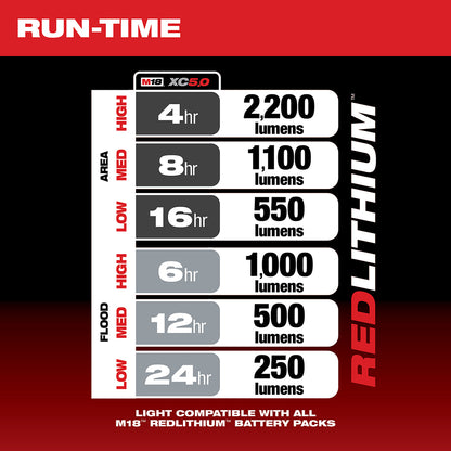 M18™ RADIUS™ Compact Site Light with Flood Mode