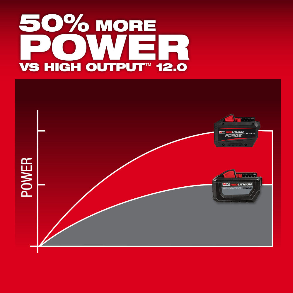 Comparison of power output with a graph and battery icons on a red background.