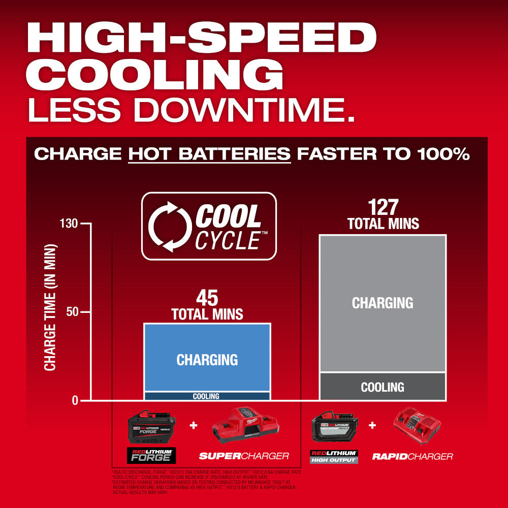 Chart showing high-speed cooling and charging times for batteries on a red background.
