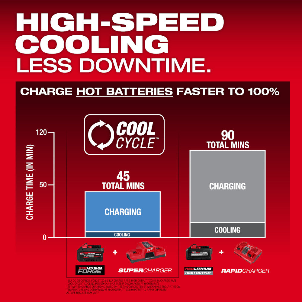 M18™ REDLITHIUM™ FORGE™ XC8.0 Battery Pack