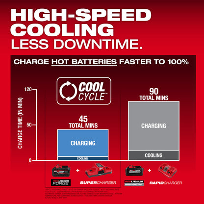 M18™ REDLITHIUM™ FORGE™ XC8.0 Battery Pack