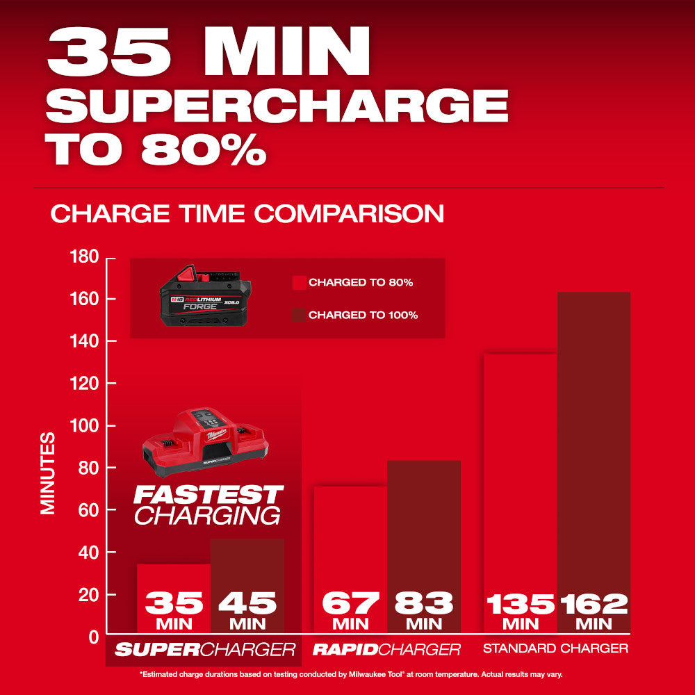 M18™ REDLITHIUM™ FORGE™ XC8.0 Battery Pack
