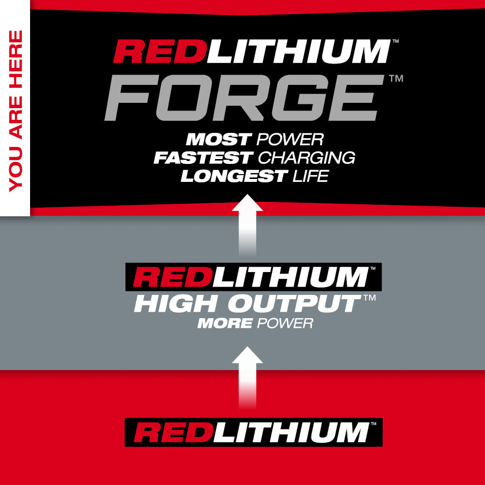 M18™ REDLITHIUM™ FORGE™ XC8.0 Starter Kit