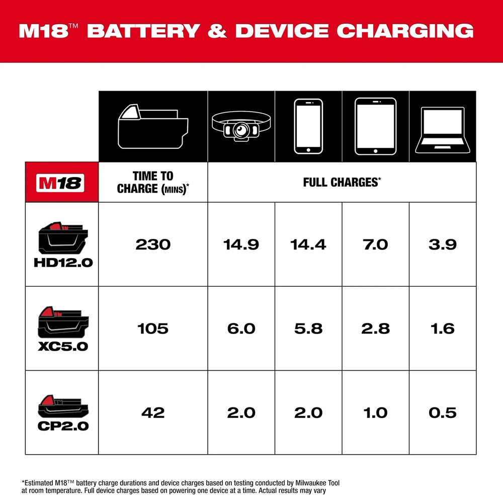 M18™ TOP-OFF™ Charger & Power Supply