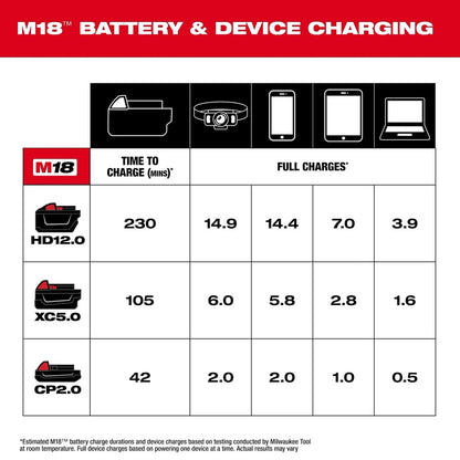 M18™ TOP-OFF™ Charger & Power Supply