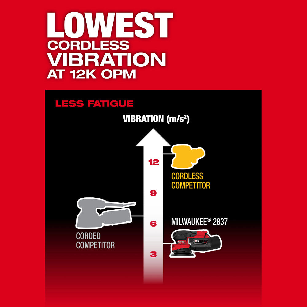 M18­ FUEL™ 5" Random Orbital Sander