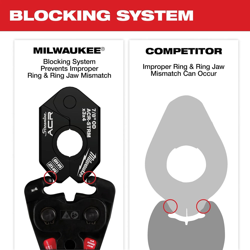 Milwaukee 3/4 Inch Streamline ACR Pivoting Press Ring