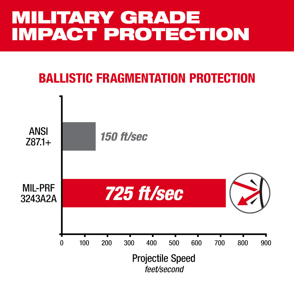 Mirrored Performance Safety Glasses - Fog-Free Lenses