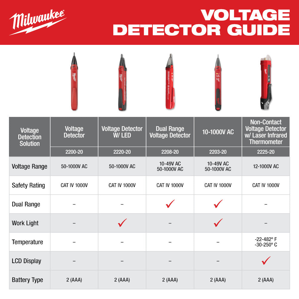 Non-Contact Voltage Detector w/ Laser Infrared Thermometer