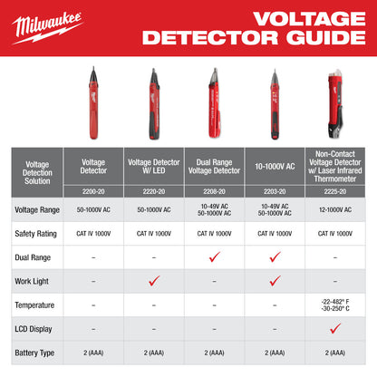 Non-Contact Voltage Detector w/ Laser Infrared Thermometer