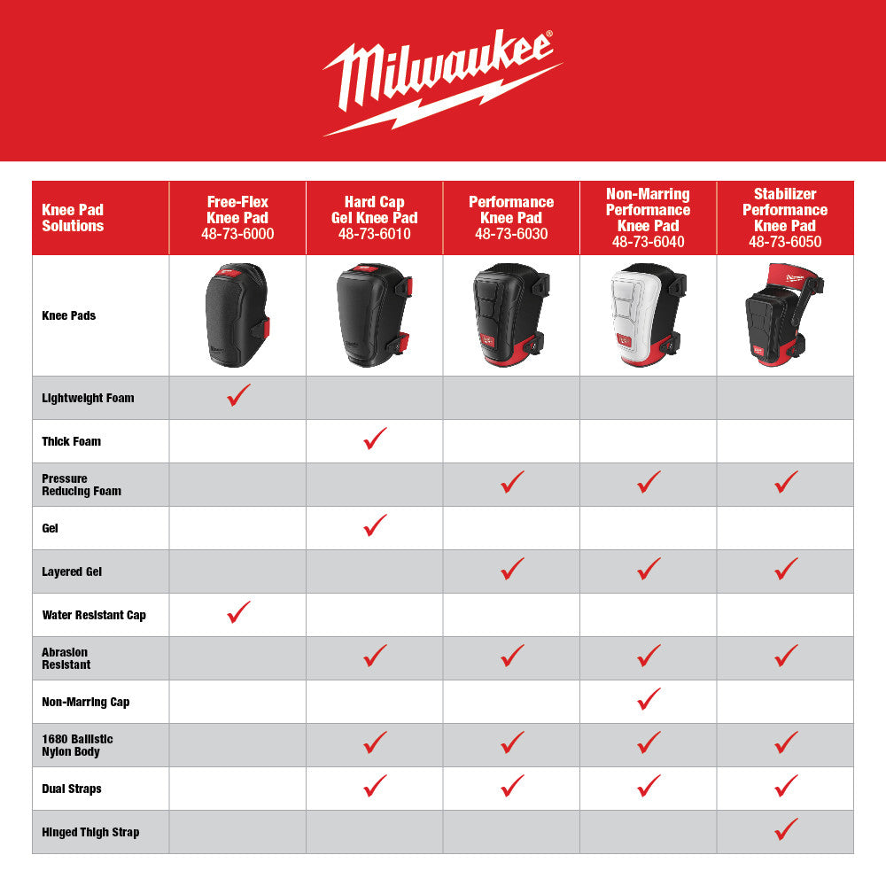 Non-Marring Performance Knee Pad