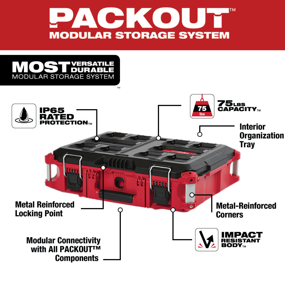 PACKOUT™ Tool Box - Specs