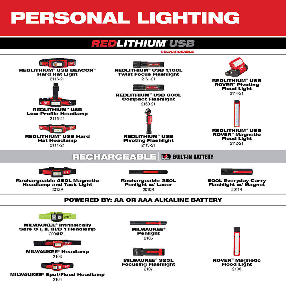Rechargeable 250L Penlight w/ Laser