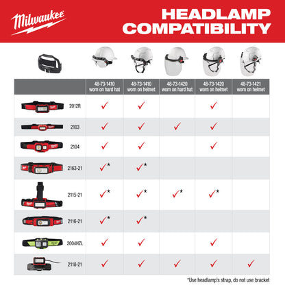 REDLITHIUM™ USB Low-Profile Headlamp