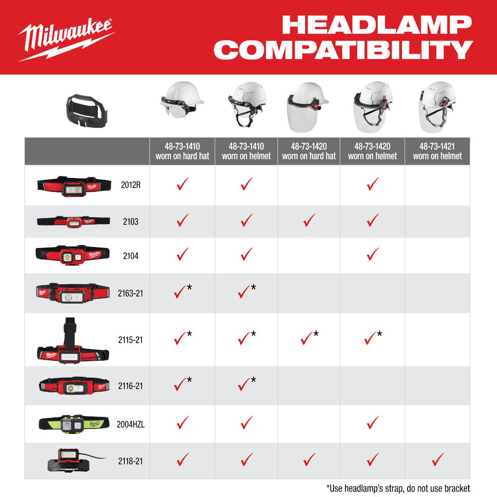 REDLITHIUM™ USB Stick Light W/ Magnet