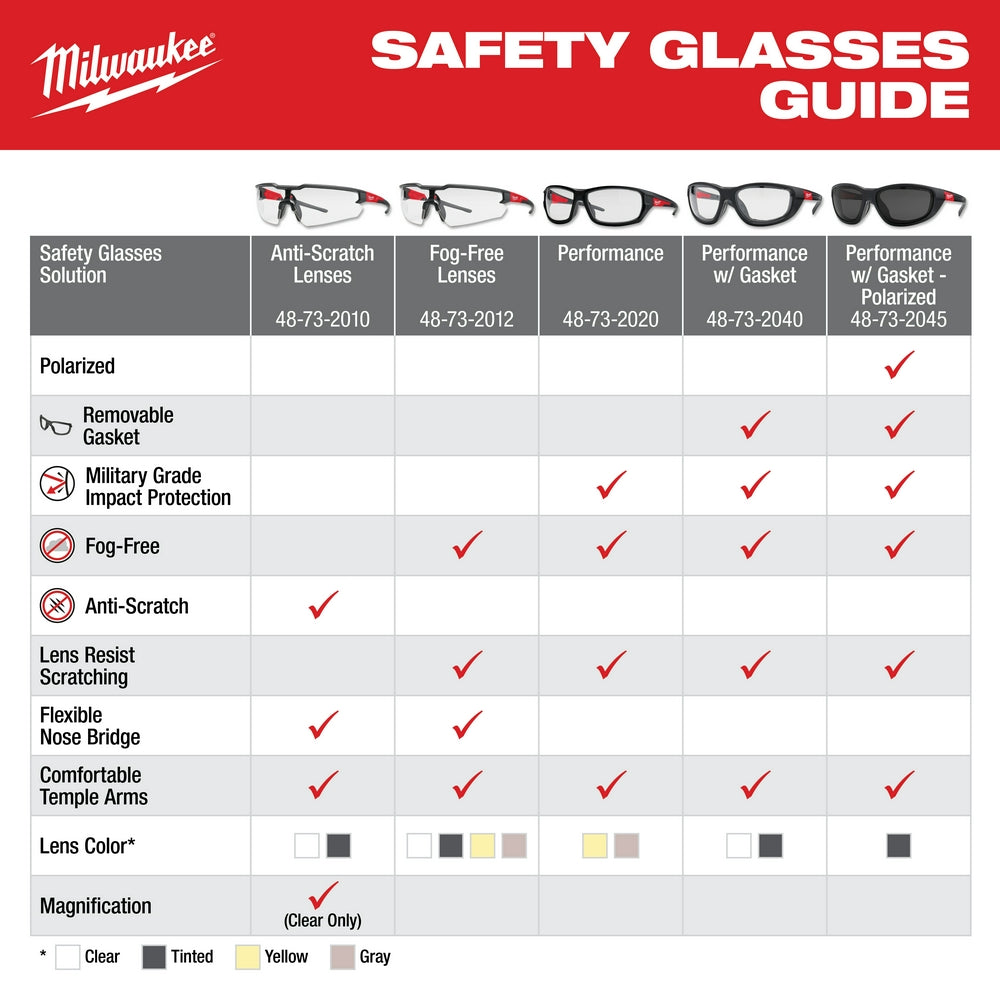 Safety Glasses - Gray Anti-Scratch Lenses