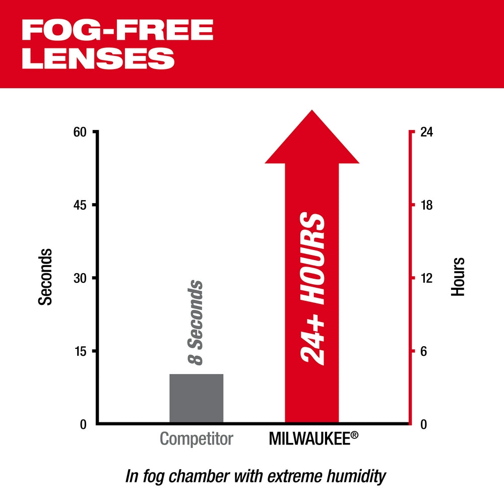 Safety Glasses - Tinted Fog-Free Lenses