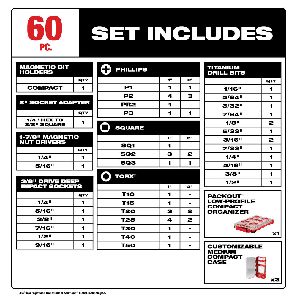 SHOCKWAVE™ Impact Duty 60PC Drill, Drive & Fasten PACKOUT™ Set