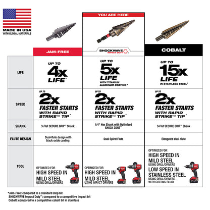 SHOCKWAVE™ Impact Duty #8 1/2 - 1"