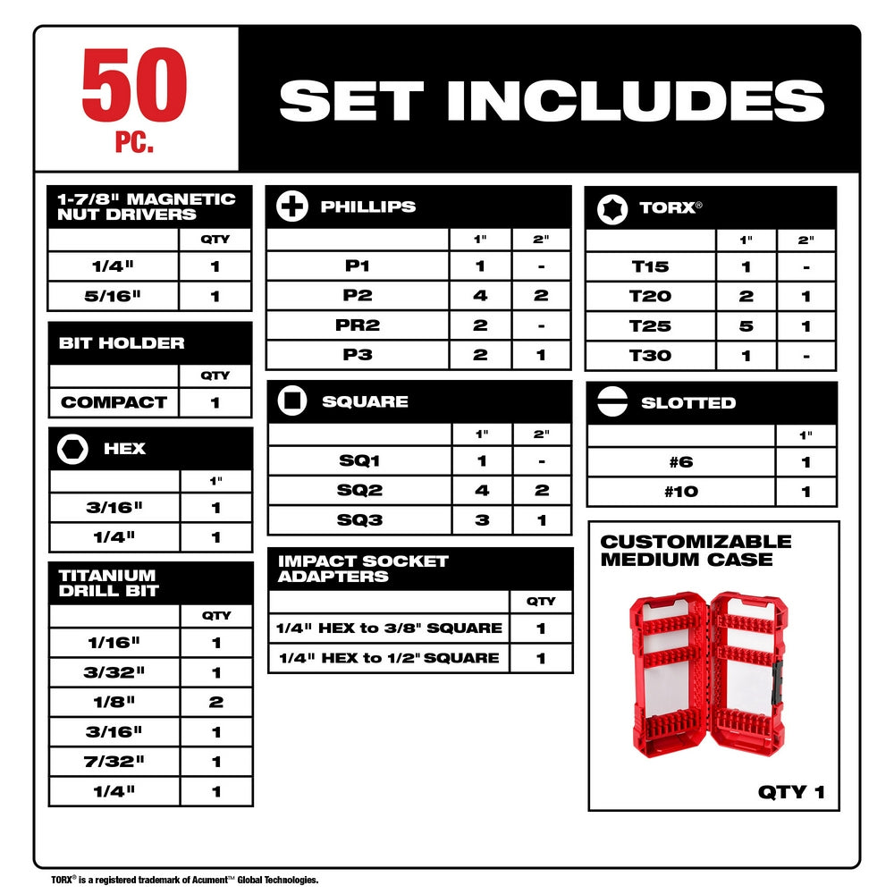 50pc set included items