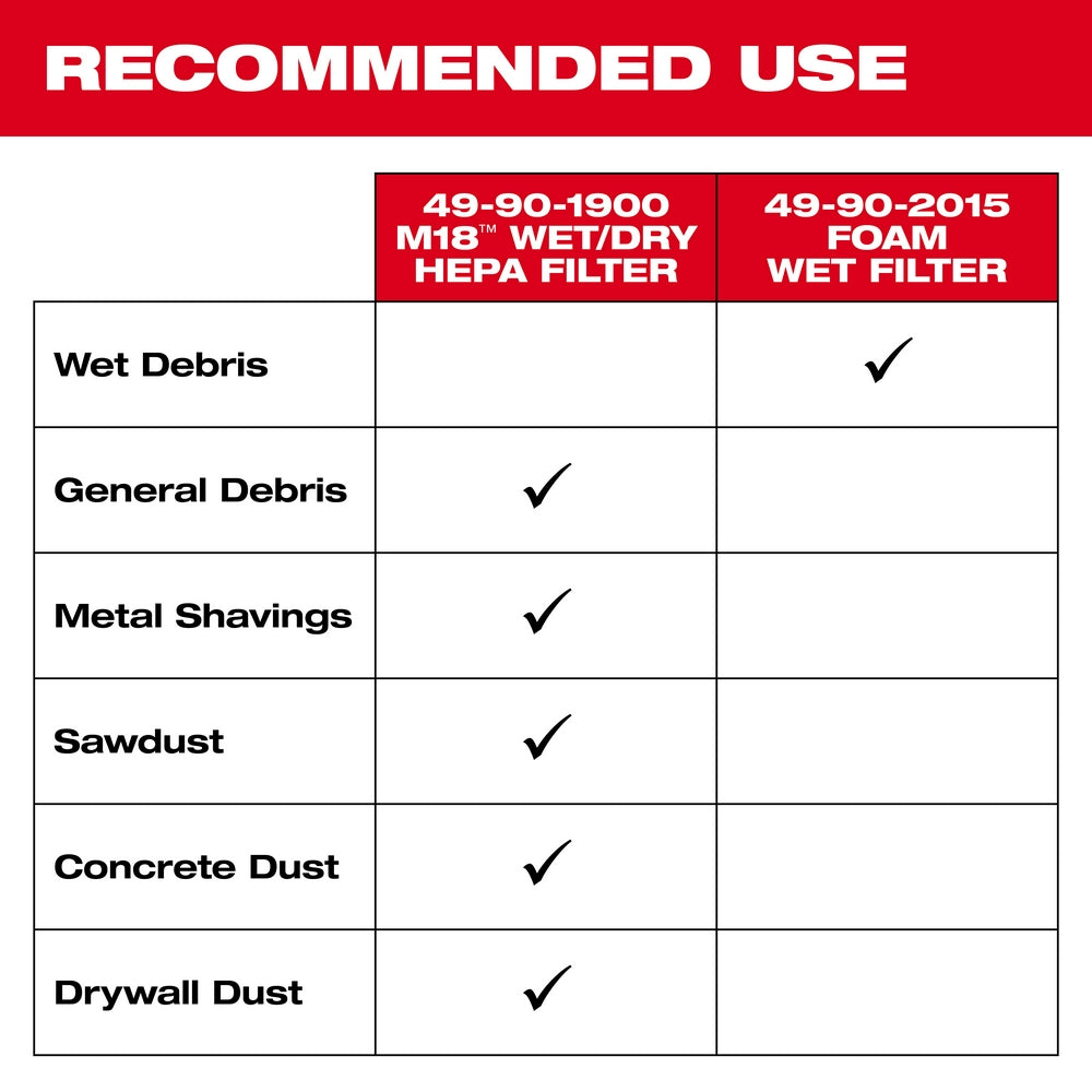 Wet/Dry Filter Kit