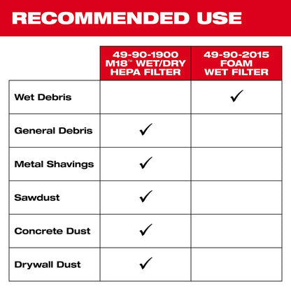 Wet/Dry Filter Kit